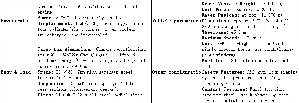 Sinotruk Howo TX7 Pro 4&times;2 Cargo Truck with Slab Structure 250 Horsepower