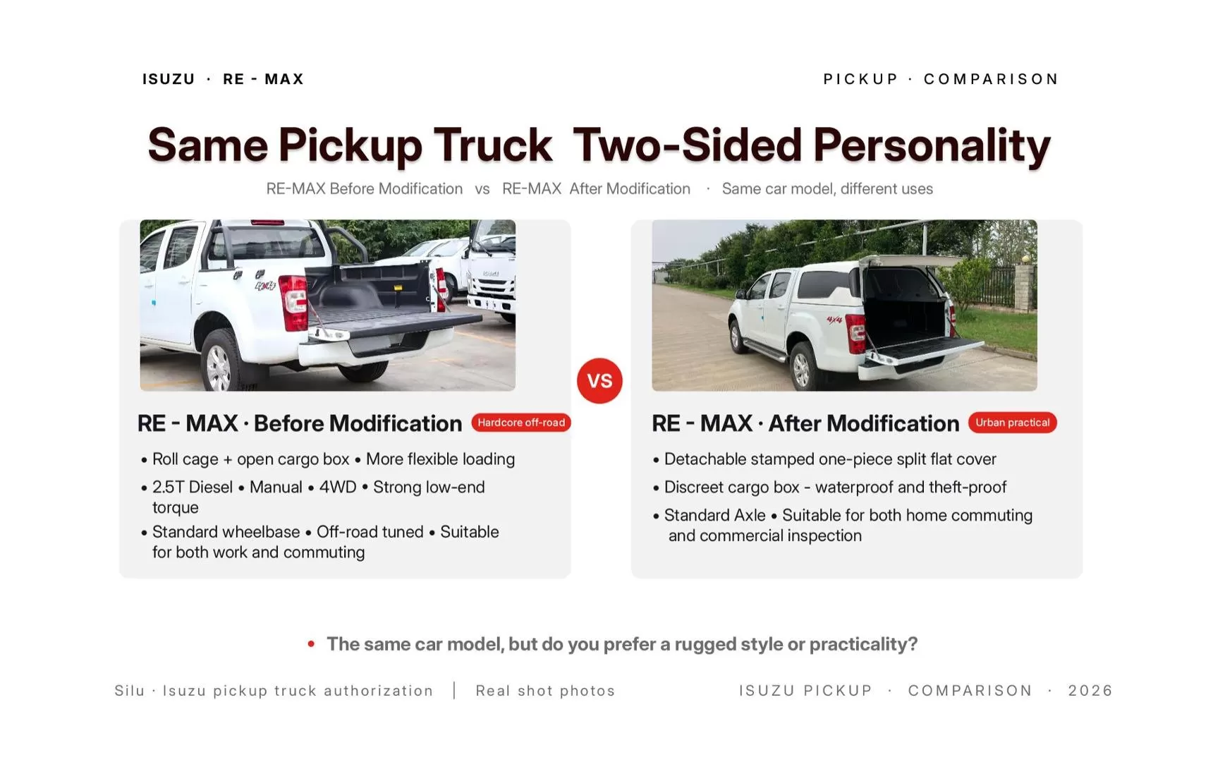 Isuzu RE-MAX 2.5T 8AT Automatic Diesel Pickup | Reliable & Practical from China