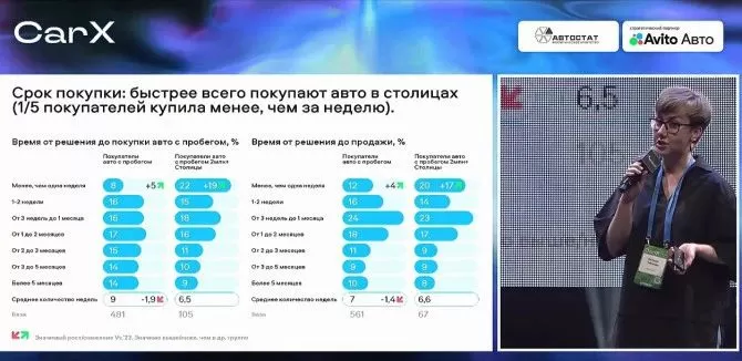 ロシアの中古車購入者調査：車の年式は4～5年を好む