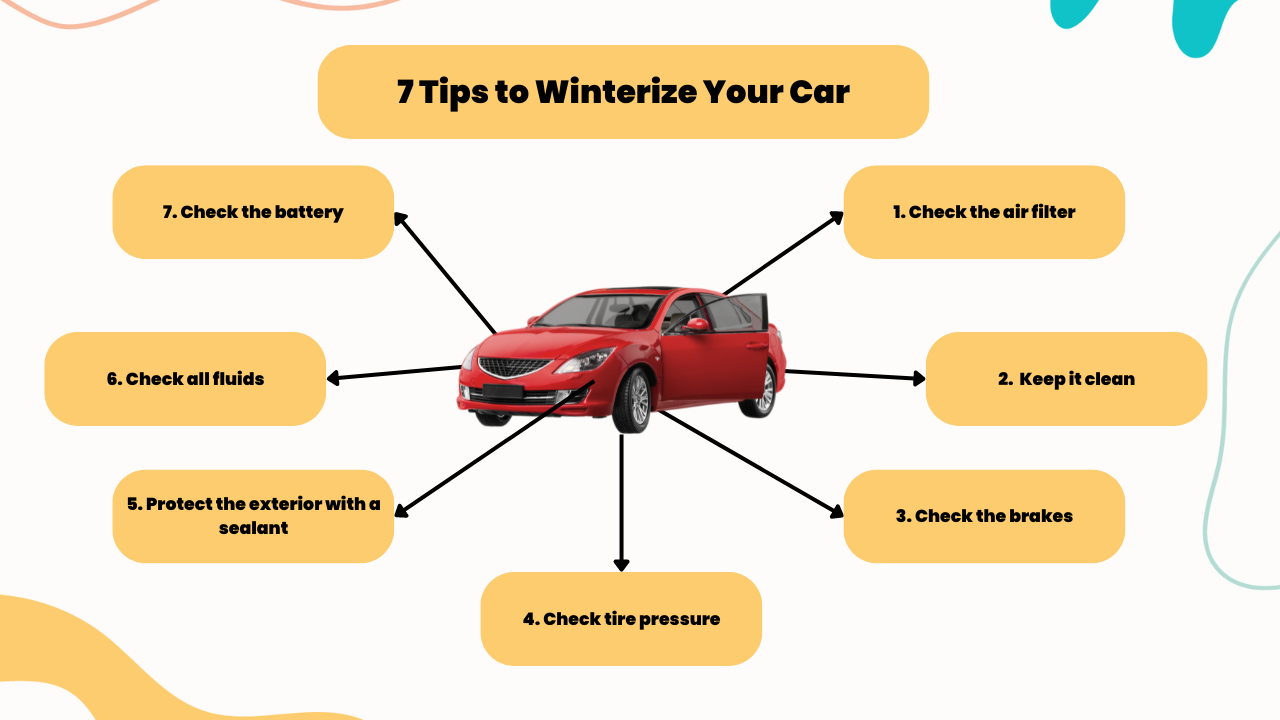 comment utiliser raisonnablement votre voiture en hiver ?